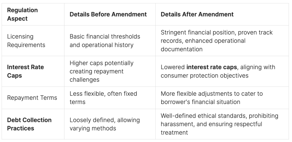 New Standards for Debt Collection Practices